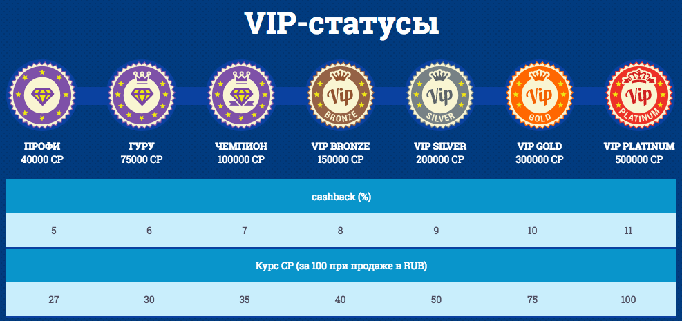 статусы Оригинал