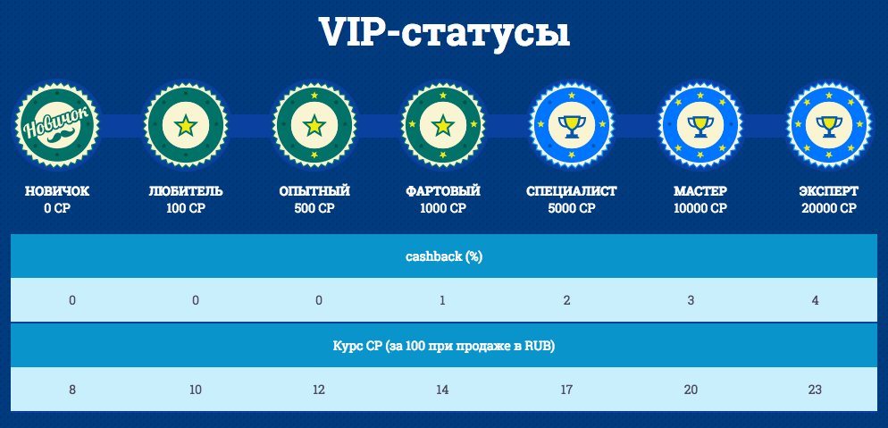 Вип статусы Оригинал